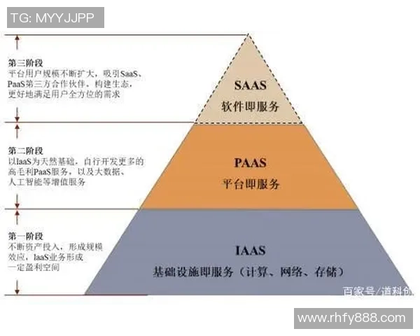 焦点娱乐云计算基础设施的系统稳定性保障与优化策略探讨 焦点娱乐云计算基础设施的系统稳定性保障与优化策略探讨