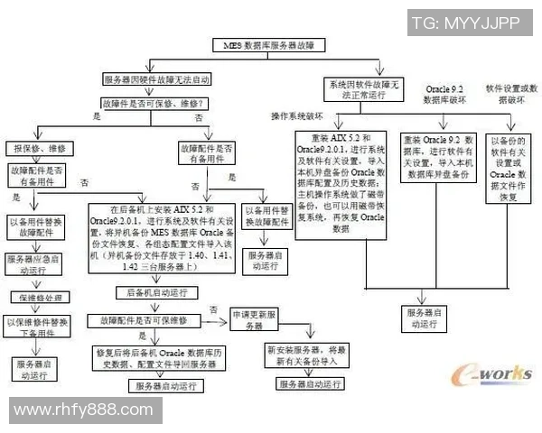 焦点娱乐核心系统灾难恢复与数据备份全面解决方案探讨与实施策略