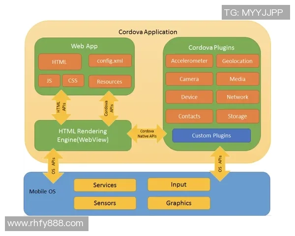 探索6686体育跨平台框架的创新应用与发展前景分析