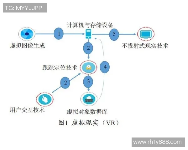探索6686体育混合渲染技术在虚拟现实中的应用与发展前景分析