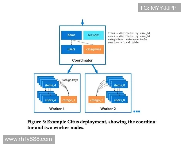 探索pg国际NewSQL架构的创新优势与应用前景分析