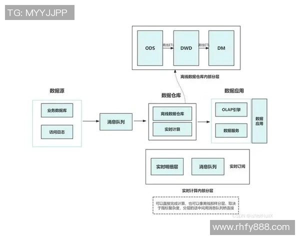 探索pg国际流式分析引擎在大数据处理中的应用与优势分析