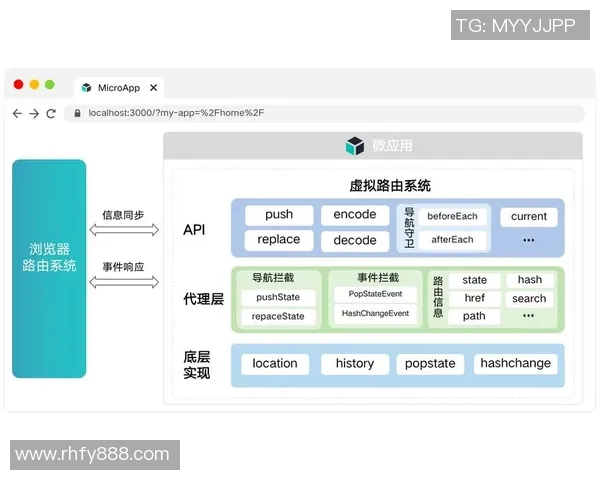 探索6686体育微前端架构的创新实践与应用前景分析