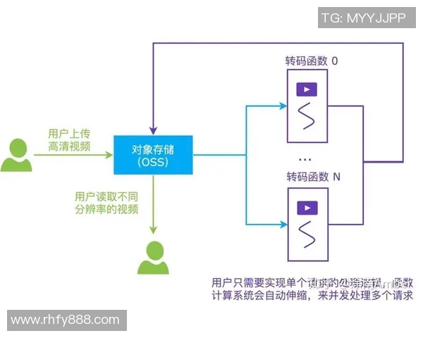 探索pg国际实时计算框架的应用与发展前景分析 探索pg国际实时计算框架的应用与发展前景分析