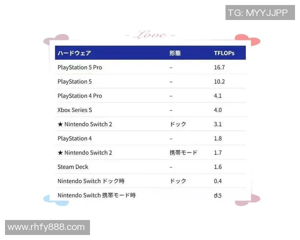 任天堂Switch2传闻规格揭秘与玩家市场期待分析